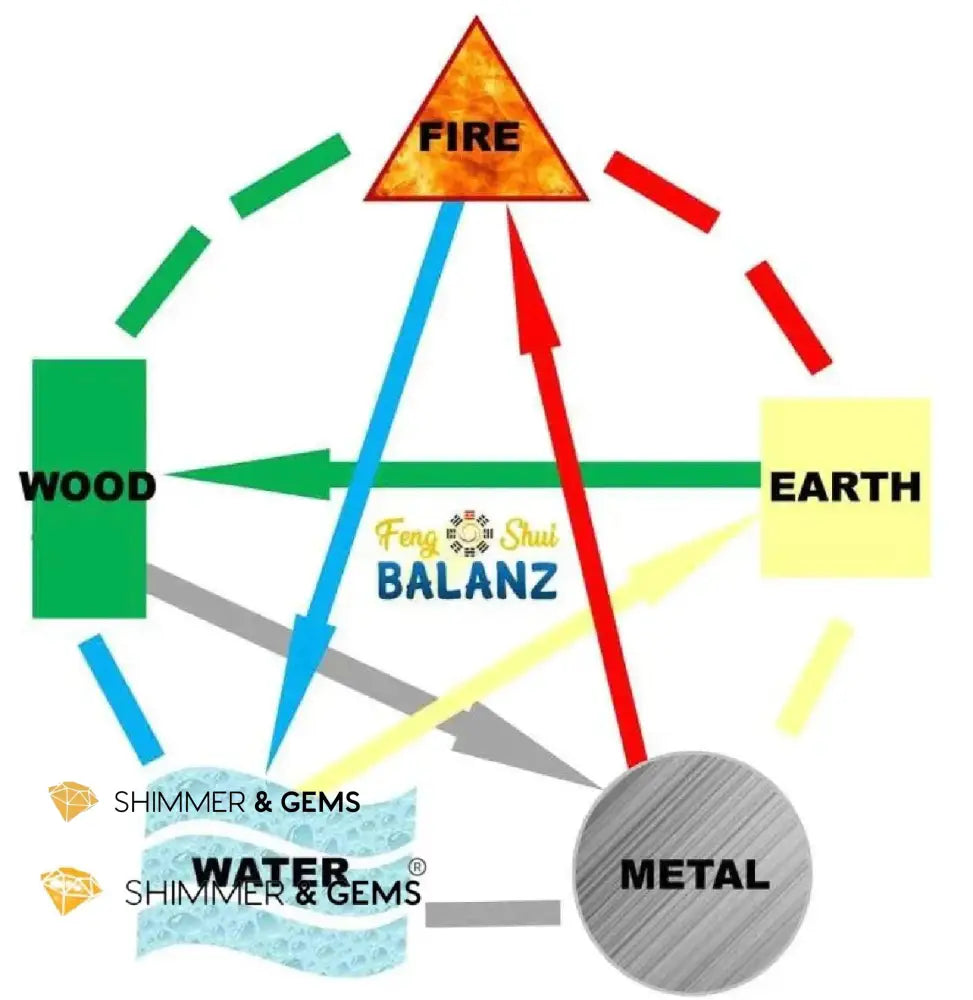 Wheel of Balance Bracelet (5 Elements Blessings) Pre-Coded & Attuned